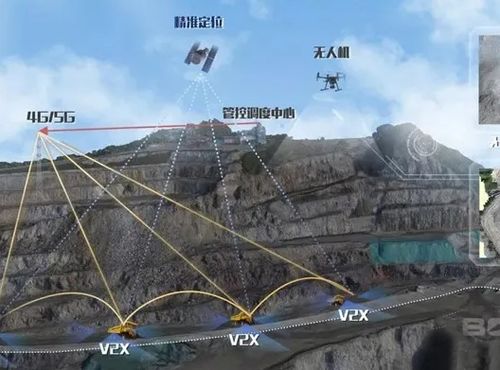 数字孪生技术 打造智慧矿山可视化解决方案